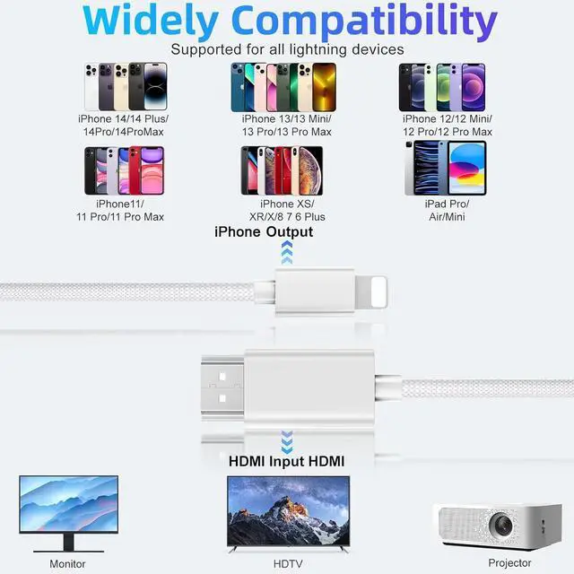 Alt view image 4 of 7 - iPhone to HDMI Cable 1080P@60Hz HD Display Sync Screen Connector for iPhone 14 13 12 11 X iPad to TV HDTV Monitor Projector Plug & Play Digital AV Adapter