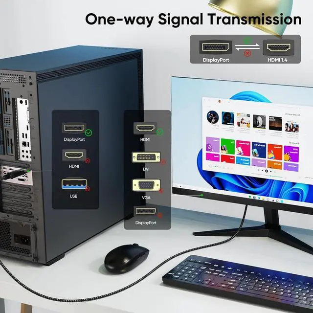 Alt view image 4 of 7 - Display Port to HDMI Cable 3ft DisplayPort to HDMI1.4 [4K@30Hz 1080P@120Hz One-Direction] DP (Source) to HDMI (Display) Cord for PC Computer Graphics Card Projector Monitor TV and More