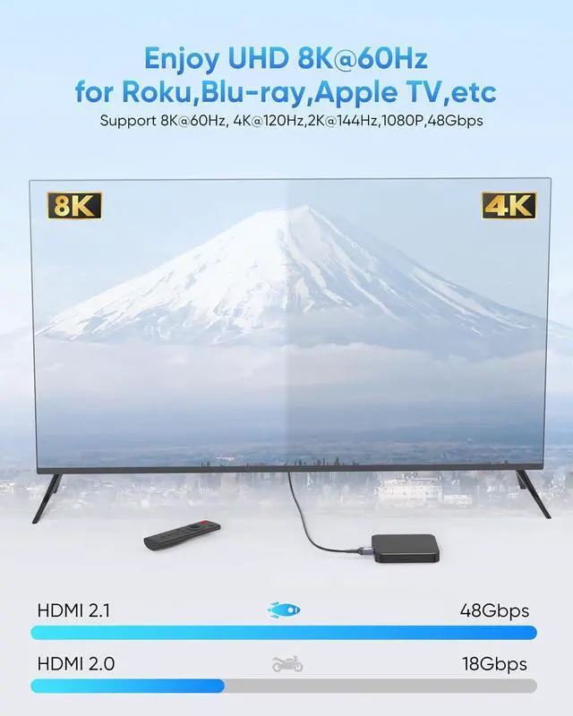 Alt view image 2 of 7 - Ultra Thin HDMI Cable 2FT 8K Short HDMI 2.1 Cable 2 Foot Flexible Slim HDMI Cord 48Gbps High Speed 8K@60Hz 4K@120Hz 2K@240Hz 1080P HDR eARC for HDTV Monitor Camera HDMI Switch
