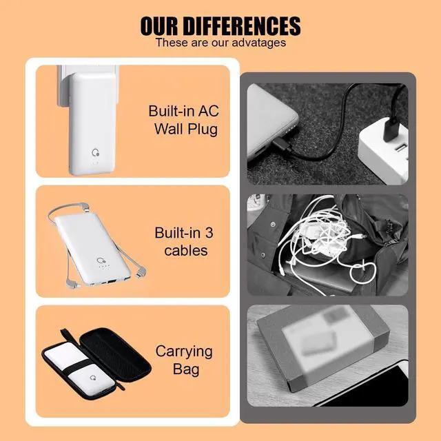 Alt view image 4 of 6 - 10000mAh Power Bank Slim Portable Charger 4 Output External Battery Pack with Built-in AC Wall Plug Micro USB C 3 Cables Compatible with iPhone  Android Phone Tablet and More