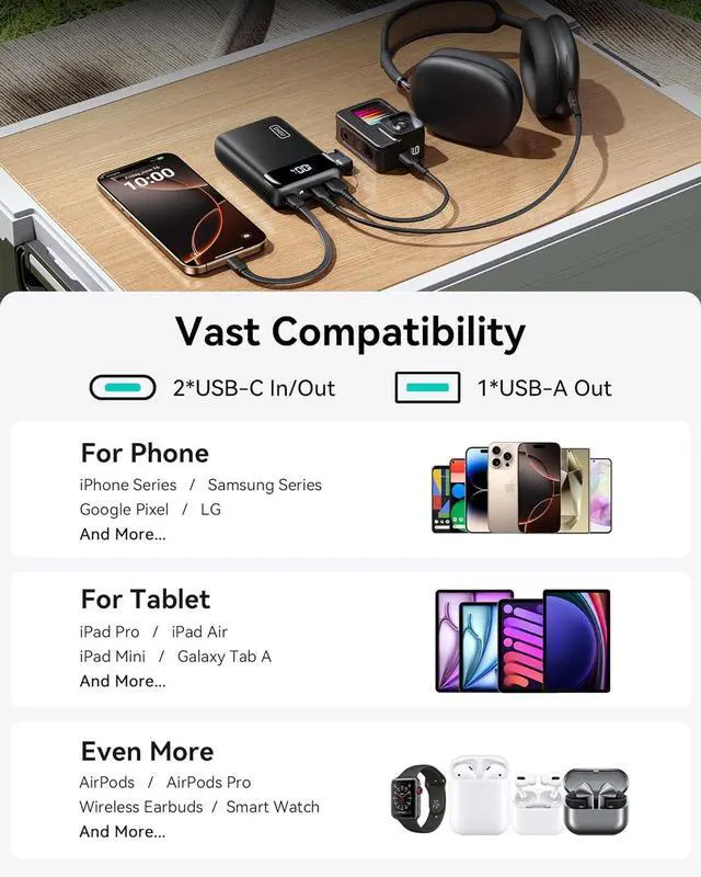 Alt view image 4 of 7 - Portable Charger Smallest 22.5W 20000mAh USB C in & Out Power Bank Fast Charging PD 3.0+QC 4.0 LED Display Phone Battery Pack Compatible with iPhone 16 15 14 13 Pro  S23 Google iPad etc