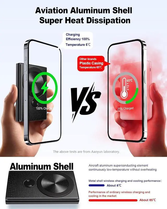 Alt view image 4 of 7 - Magnetic Portable Charger 10000mAh 22.5W PD Super Fast Charging Wireless Power Bank. Ultra-Strong Magnet USB C in&Out Battery Pack for Magsafe iPhone 16/15/14/13/12 Pro Series Black