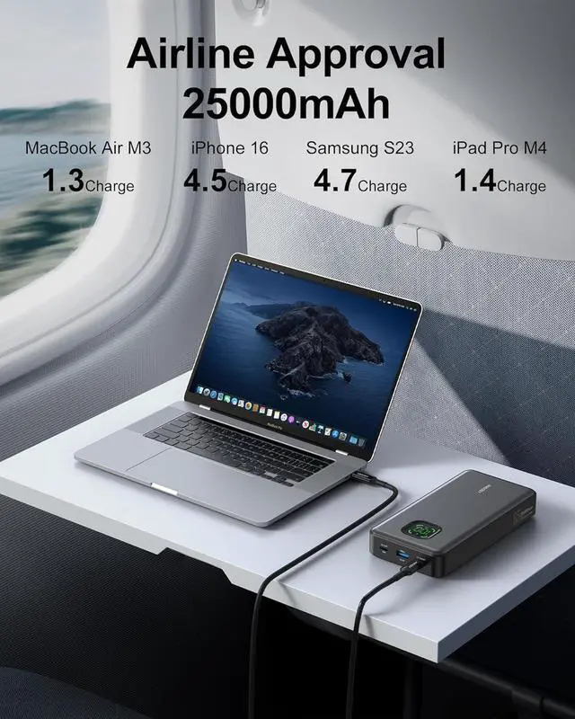 Alt view image 2 of 7 - 65W Power Bank 25000mAh Travel Essential USB C Laptop Portable Charger 100W Total Fast Charging Battery Pack for MacBook  XPS iPad Tablet Steam Deck iPhone 16/15 Series  Switch and More