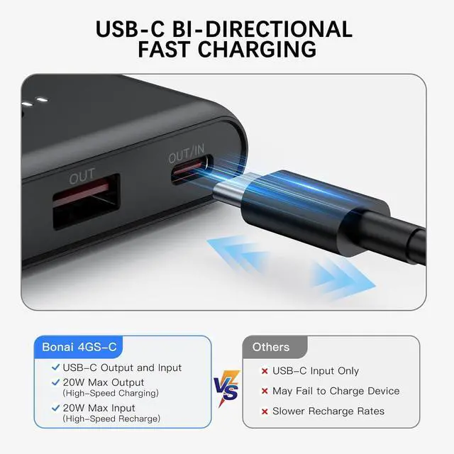 Alt view image 4 of 7 - Portable Charger 10000mAh 20W Power Bank Fast Charging with 3 Outputs (1 USB-C in&Out) Ultra-Slim External Battery Charger for iPhone 16/15/14 Series Galaxy S23/S22/S21 iPad and More