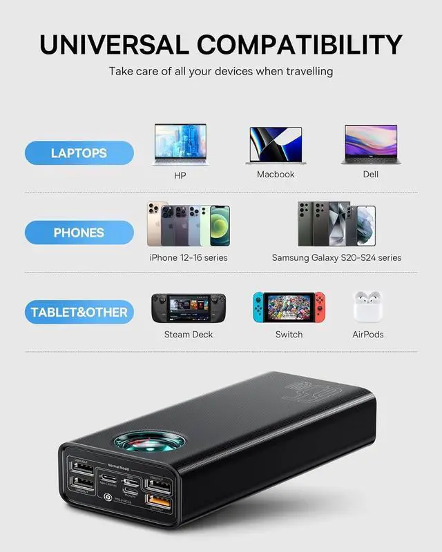 Alt view image 4 of 7 - 30000mAh 65W Portable Charger Laptop Power Bank with Digital Display 7-Ports for MacBook Pro/Air iPhone 16/15/14 iPad  Galaxy Steam Deck  ROG Ally - PD3.0/QC4.0 (Black)