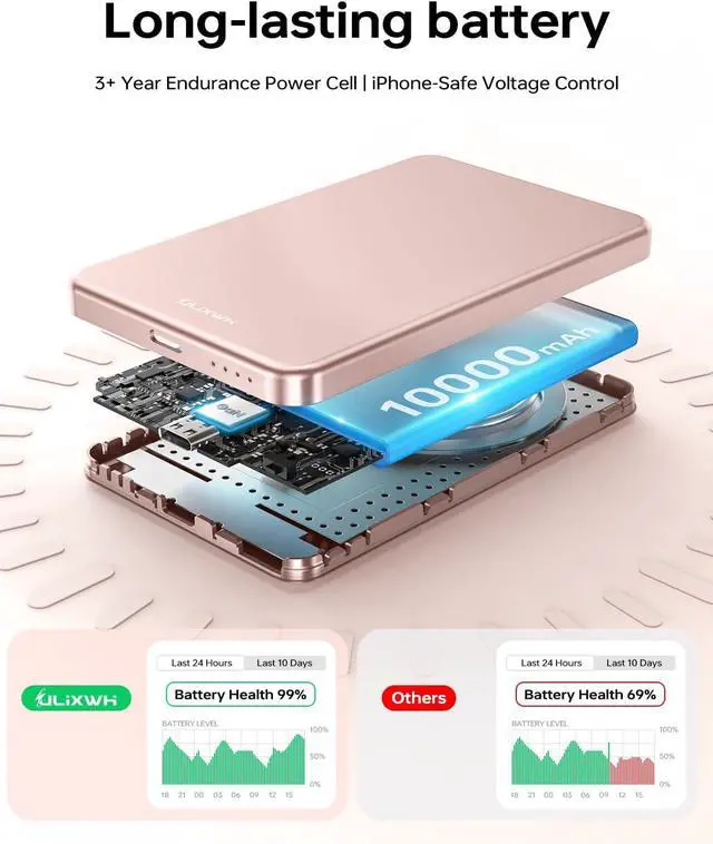 Alt view image 5 of 7 - 10 000mAh for MagSafe Power Bank Ultra Slim Magnetic Wireless Charger with USB-C Cable Fast Charging Portable Battery for iPhone 16/15/14/13/12 Series All-Metal Design (Rose Gold)