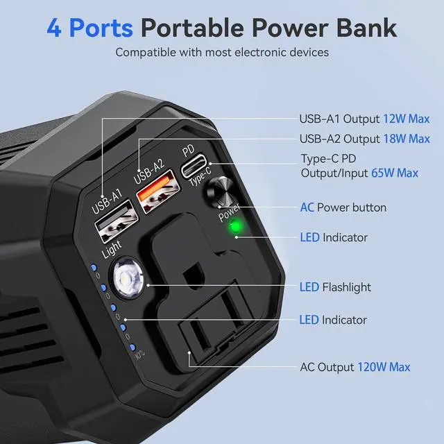 Alt view image 4 of 7 - Portable Laptop Power Bank with 120W AC Outlet 31200mAh Portable Laptop Charger 65W PD USB C Backup Power Source for Travel and Outdoor Activities
