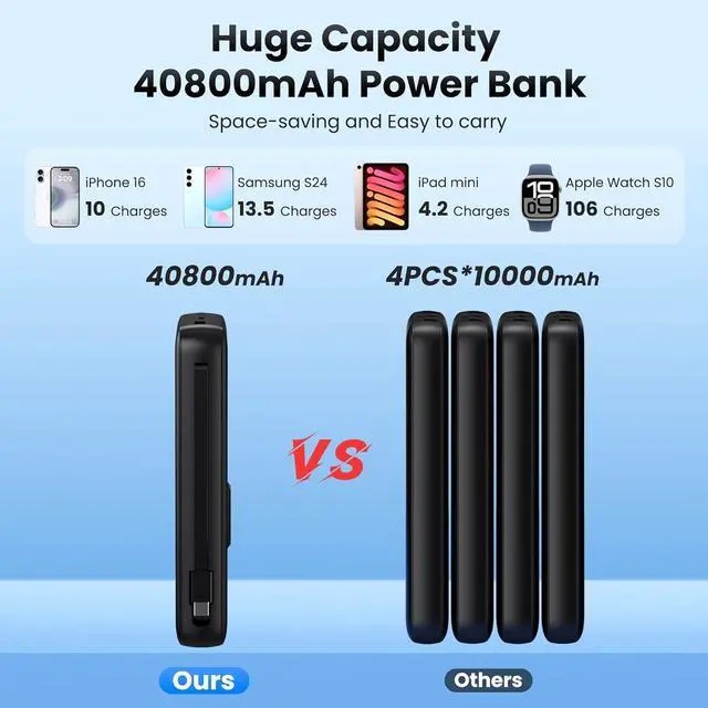 Alt view image 4 of 7 - Portable Charger 40800mAh for iPhone with 2 Built-in Cable and iWatch Charger 5-in-1 25W PD Fast Charging USB C Power Bank QC4.0 LED Display Battery Pack for iPhone 16/15/14/13/12 Android  Watch