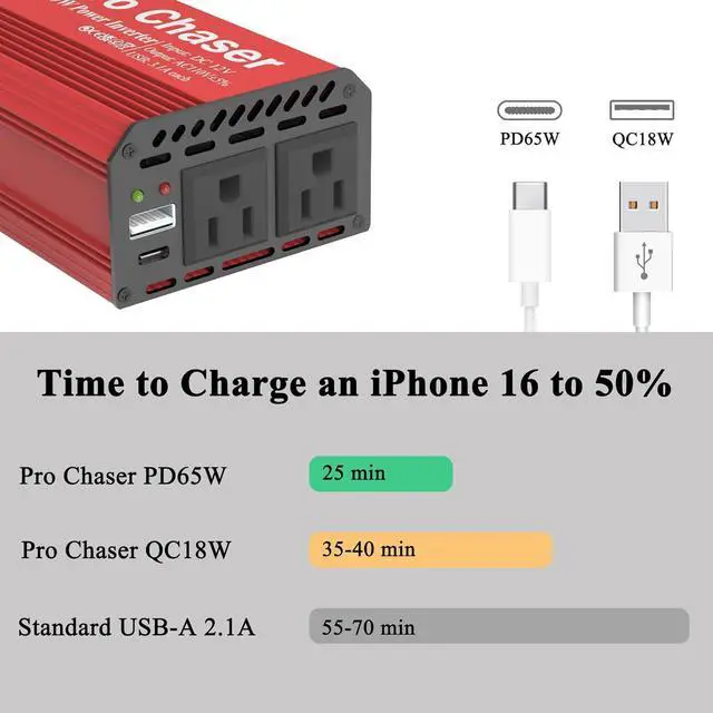 Alt view image 2 of 7 - 400W Power Inverters for Vehicles - DC 12v to 110v AC Car Inverter Converter USB-A PD 65W USB-C Ports Dual AC Adapter for Air Compressor Laptops