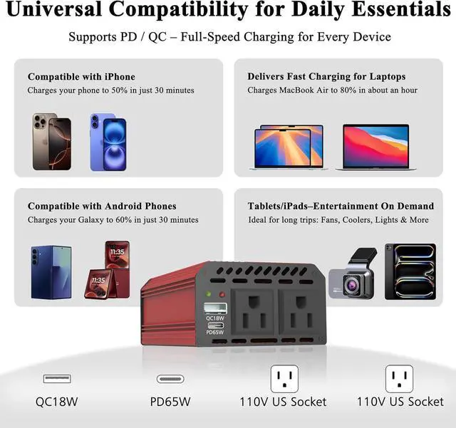 Alt view image 3 of 7 - 400W Power Inverters for Vehicles - DC 12v to 110v AC Car Inverter Converter USB-A PD 65W USB-C Ports Dual AC Adapter for Air Compressor Laptops