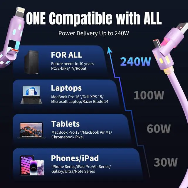 Alt view image 7 of 7 - USB C Cable 240W 4 in 1 Charging Cable 4FT Charging Cable Fast Charging & Data Sync Multi USB Cable with Breathing Light Charger Cord for iPhone 16/15 14  MacBook iPad Tablets Purple