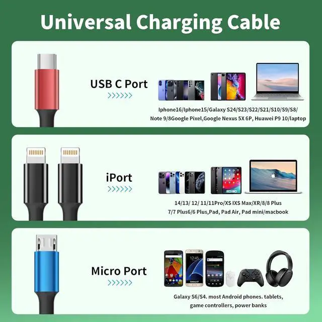 Alt view image 4 of 7 - Travel 4 in 1 Charging Cable 5FT Multi Charging Cable for Multiple Devices USB Cables Phone Charger Cords with Dual IP/Type C/Micro USB Port for iPhone 16/15/14 Series Android Tablets Pad More