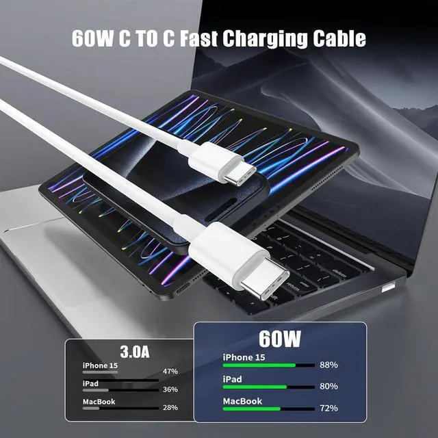 Alt view image 3 of 7 - USB C to USB C Cable 3FT for  iPhone 17 16 Charger Cord 4Pack 60W C to C Cable Fast Charging Wire for iPhone 16 15 Pro Plus Pro Max iPad Pro/Air MacBook Pro/Air for Galaxy S24 S23 and More