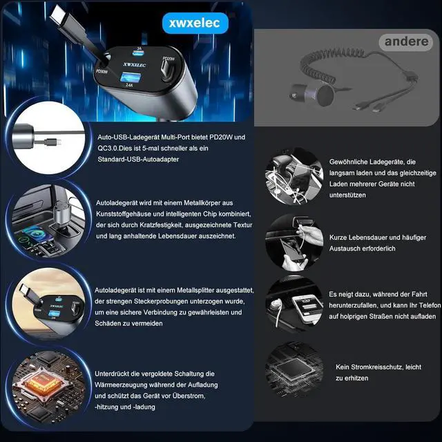 Alt view image 5 of 7 - 4 in 1 Retractable Car Charger USB C Fast Charging Adapter[Max80W] with USB-i Cable&Dual Charge Port Compatible with iPhone 16/15/14/13/12/11 Pro Max Plus/iPad/AirPods Galaxy Google GPSUSB-C/USB-i