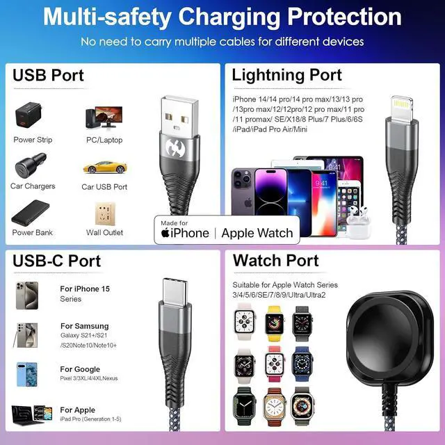 Alt view image 5 of 6 - Watch Charger Multi Charging Cable 4FT Nylon Braided USB AM Port to Lightning Type C USB C Cord iWatch Magnetic Wireless Charger 3 in 1 Charging Wire for  iPhone Android Phone and iWatch