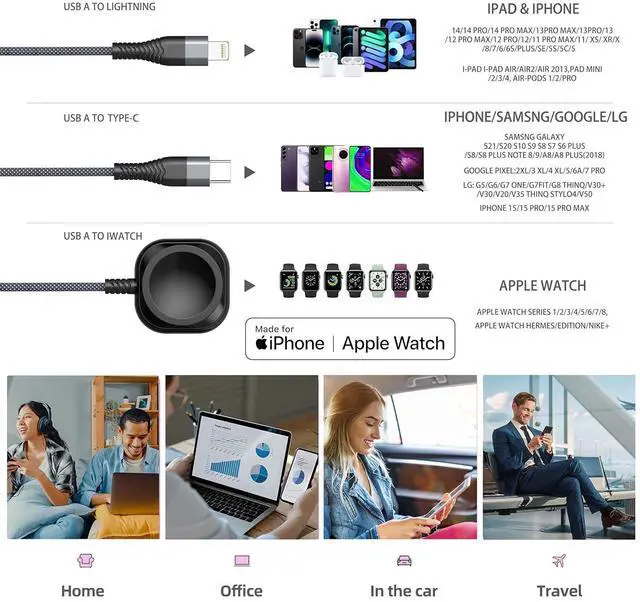 Alt view image 6 of 6 - Watch Charger Multi Charging Cable 4FT Nylon Braided USB AM Port to Lightning Type C USB C Cord iWatch Magnetic Wireless Charger 3 in 1 Charging Wire for  iPhone Android Phone and iWatch