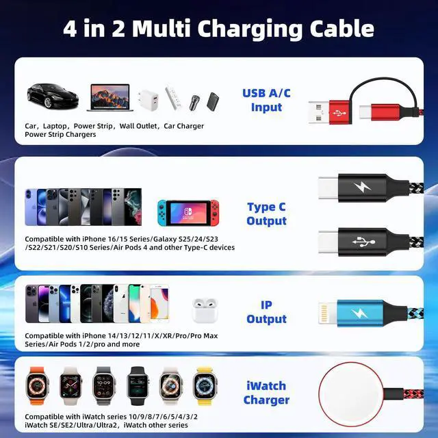 Alt view image 2 of 7 - Travel Essentials 4in2 Multi Charging Cable for  Watch Charger USB A/C to Dual Type C/IP/iWatch Charger Travel Chargers for Multiple Devices Compatible with iWatch Series&iPhone 16-12 5FT
