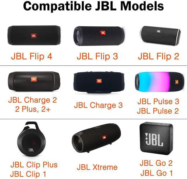 Alt view image 3 of 7 - 5Ft(60in) Micro USB Charger Cable for JBL Flip 4 Flip 3 Flip 2 JBL Charge 2+ Charge 3 JBL Pulse 2 Pulse 3 JBL Clip Clip Plus JBL Xtreme JBL Go 2 Bluetooth Speaker Power Adapter Charging Cord