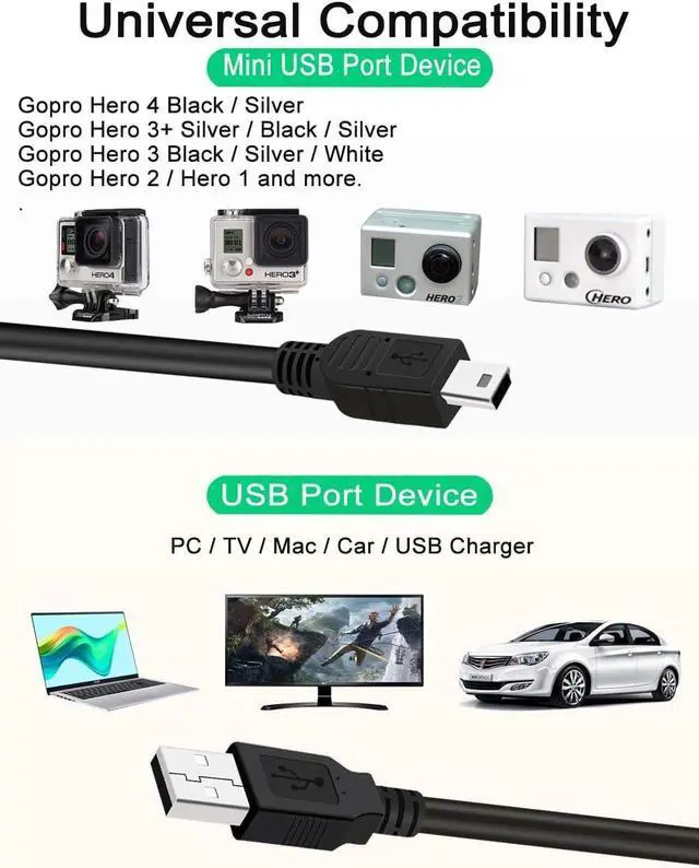 Alt view image 5 of 5 - Mini USB Cable for GoPro Hero 4 3 2 1-3ft Camera Data Sync and Charging Cord USB A to Mini B Fast Charger Cord for Gopro Hero 3+ Silver Black White
