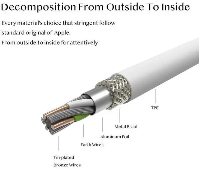 Alt view image 2 of 5 - iPhone 4S Charger Cable 30-Pin USB Charging & Data Sync Cord Compatible with iPhone 4/4S iPad 2/3 iPod Classic/Nano/Touch  Durable USB Cable for  30-Pin Devices (3FT)