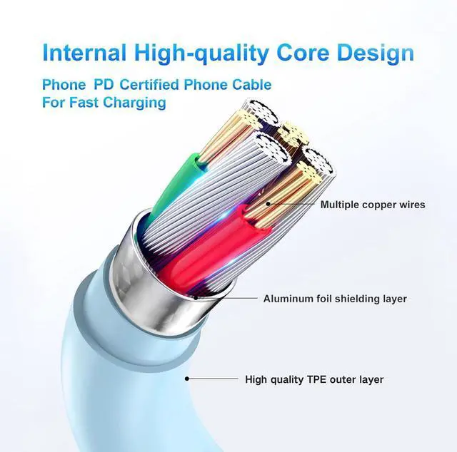 Alt view image 3 of 7 - Compatible with Phone 16/15 Charge Fast Charging 20W USB C Wall Charger with 3Pack 10FT USB C Cable Type C Fast Charger Compatible with Phone/Android/Phone/Samsumg/Pad Purple Blue Pink