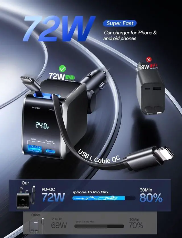 Alt view image 3 of 7 - Retractable Car Charger Car Accessories 72W Fast Charging USB C Car Charger with 4FT Retractable Cables and 2 Ports for iPhone 16 15 14 13 12  etc Warm Grey