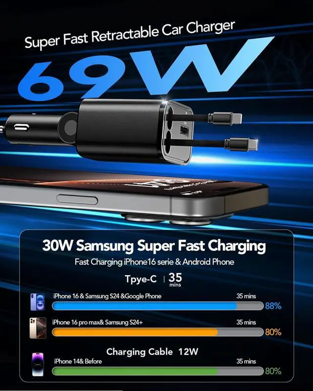 Alt view image 3 of 7 - [2025 Ultra-Compact] Retractable Car Charger 4-in-1 69W Compact Car Accessories Compatible with iPhone 16 Fast Charging Car Accessories Car Charger Adapter for iPhone 16/15/14/13/Galaxy