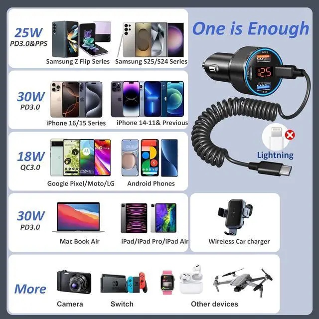 Alt view image 6 of 7 - 65W 4-Port Super Fast Car Charger Type C for Galaxy S25 S24 S23 Ultra S22 S21 A16 A53 A54 PD/QC3.0 Android Car Phone Charger USB C Cigarette Lighter Voltage Meter Adapter+5FT Type C Coiled Cable