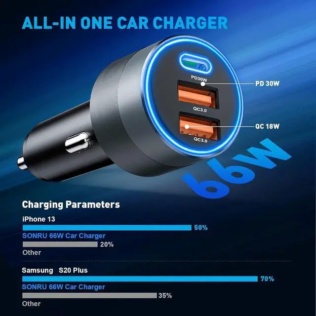 Alt view image 2 of 7 - USB C Car Charger for iPhone 16 66W Car Cigarette Lighter Adapter USB Fast Car Charger PD 30W+Dual QC3.0 [Metal Shell] [Ambient Light] for iPhone 16 15 14 13 Pro Max  Galaxy Note Google Pixel
