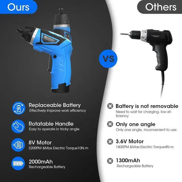 Alt view image 3 of 7 - Cordless Screwdriver 8V Electric Screwdriver with 2X 2000mAh Battery 6+1Torque 10N·m Max Rechargable Power Screwdriver 47pcs Bits LED Light Flexible Shaft