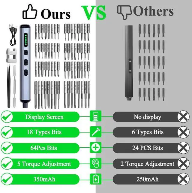 Alt view image 5 of 7 - Mini Electric Screwdriver Set - 68 in 1 Power Screwdriver with Magnetic Bits - 64 S2 Universal Bits 5 Torque Settings 4 LED Lights - Tool Kit for Repairing Phones Cameras Laptops Watches