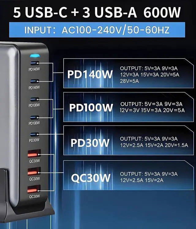 Alt view image 2 of 7 - USB C Charger GaN 600W Desktop Charger Block Charging Station HubPD 3.1/QC 5.0 Fast Charging Station for All iPad iPhone 16/15/14/13/Pro Max/ HP MacBook Pro/Air  Galaxy Note