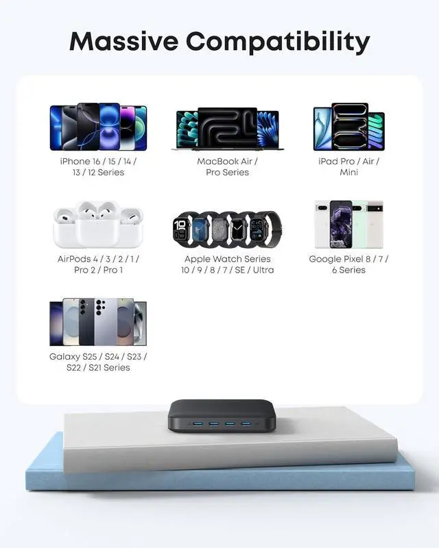 Alt view image 7 of 7 - Nano Charging Station 130W Fast Charging 6-Port Slim USB C Charger with 4 USB C 2 USB A Ports Compact for iPhone 16 iPad MacBook Pixel Galaxy Home Office and Travel (Non-Battery)
