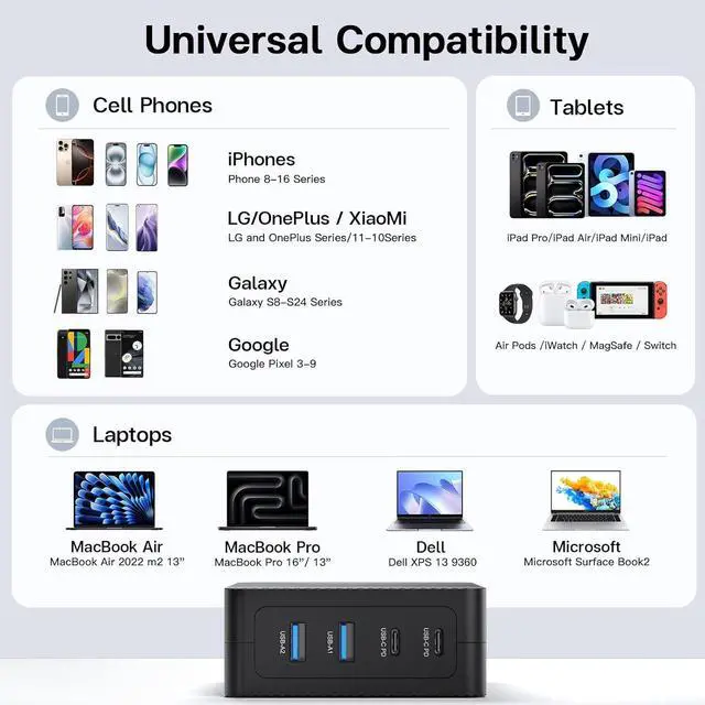 Alt view image 2 of 7 - 2025 Latest USB C Fast Charger 165W GaN 4-Port Charging Station Hub Block Cube USB C Wall Charger Blocks with Dual Type C Ports for iPad/iPhone 16 15 14 13 12 Pro Max Pixel Note Galaxy