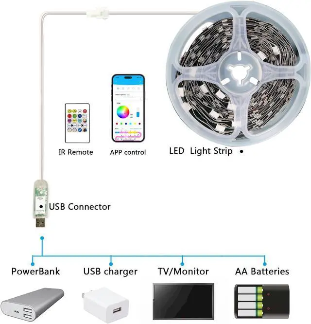 Alt view image 7 of 7 - RGB Smart LED Strip Lights 16.4ft LED Lights for Bedroom Bluetooth APP Control DIY Multiple Colors on One Line Color Changing LED Strip Lighting Music Sync USB Powered