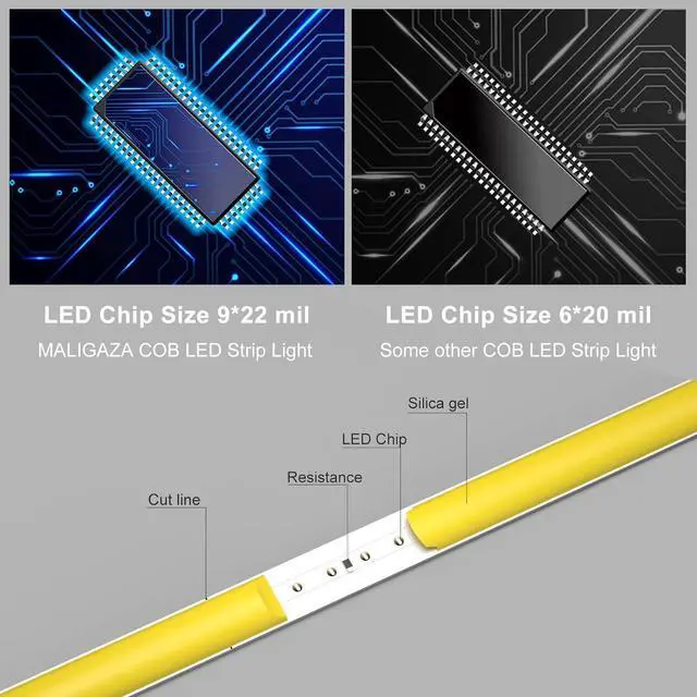 Alt view image 4 of 7 - COB LED Strip Light 16.4FT 12V 3000k Narrow Width 5mm Super Bright CRI 90+ Dotless LED Tape Light 400LEDs/M Cuttable Flexible Dimmable Light Strip for Indoor Home Decor (No Power Supply)