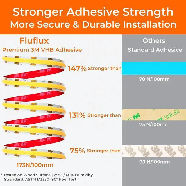 Alt view image 2 of 7 - COB LED Strip Lights Neutral White 3500K 24V DC Premium Tape Light with Strong 3M VHB Tape CRI 95 UL Listed Cuttable Dimmable for Living Room Stairs Shelves (NO Power Supply)