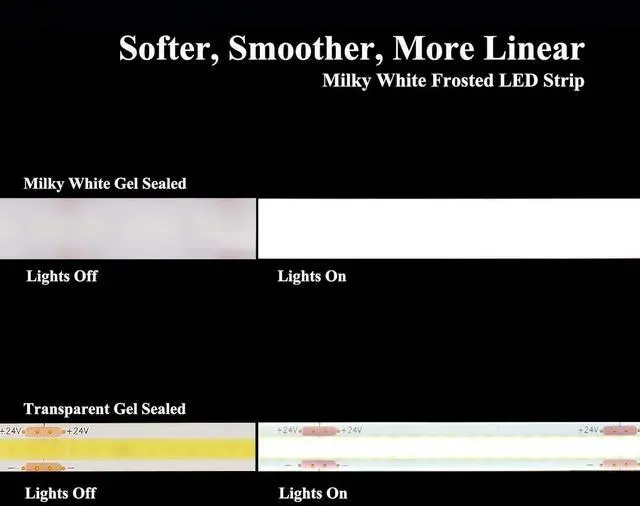 Alt view image 3 of 7 - Diffused COB LED Light Strip 24V 6000K Cool White 16.4FT 543LM/FT Super Bright UL Premium Milky White Gel Coated Waterproof LED Tape Spotless 1400LEDs 100W Dimmable CRI 92+