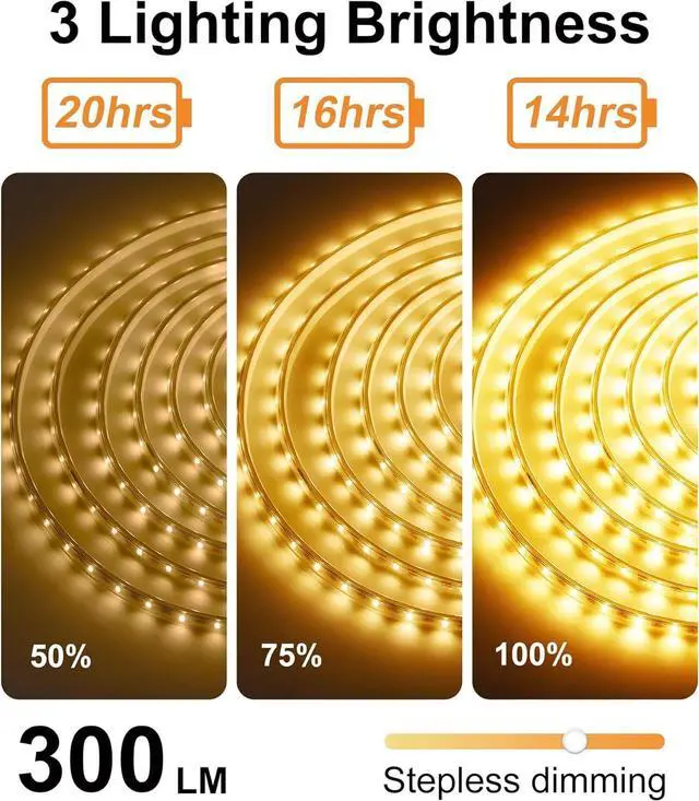 Alt view image 4 of 7 - 32.8FT Solar LED Strip Lights Outdoor Warm White 600LEDs Solar & USB Powered Dimmable Strip Lights with Remote IP65Waterproof LED Strips for Gazebo Balcony Swimming Pool Deck Decor
