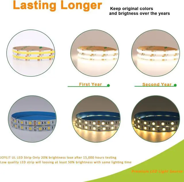 Alt view image 6 of 7 - 24V COB LED Strip Lights White CCT 2700K-6000K 610LM/FT Ultra Bright UL Listed 16.4ft 640LEDs/M High Density CRI 92+ 90W Dimmable Tunable White LED Tape Light for Commercial Residential