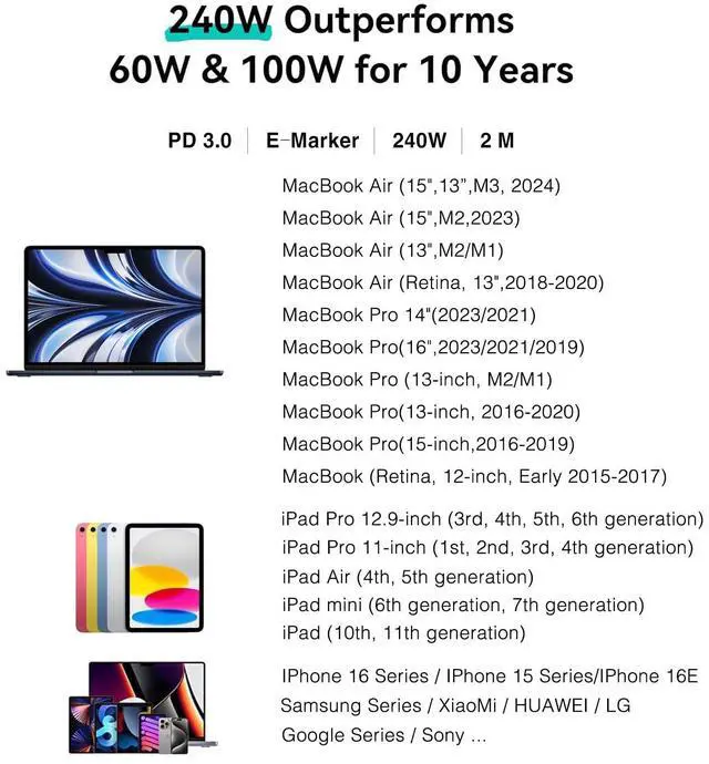 Alt view image 5 of 7 - 240w USB-c Charge Cable (2 m) 6ft USBC to USBC Woven Fast Charging Cord Type C Compatible for MacBook Pro Air iPad mini/iPhone 16 Pro Max 15 Plus 17 Air  Galaxy S25 Ultra/S24/S23/S22/S21/S20