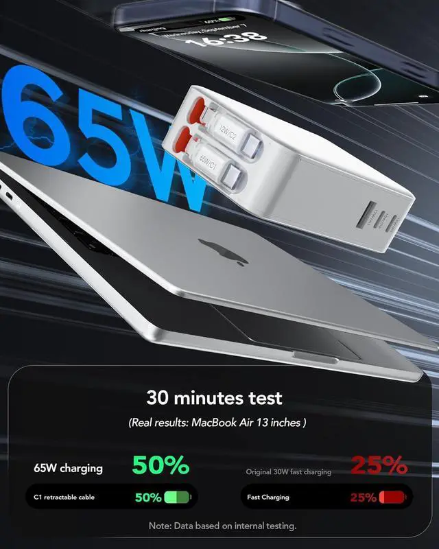 Alt view image 2 of 7 - 65W for MacBook Pro Charger 5-in-1 Retractable Wall Charger Plug for iPhone 17 Dual 3.94 ft PD USB C Cable&3 Ports Fast Charging Block for Mac Book Pro/Air M1 M2 M3 M4 iPad Pro Galaxy Pixel