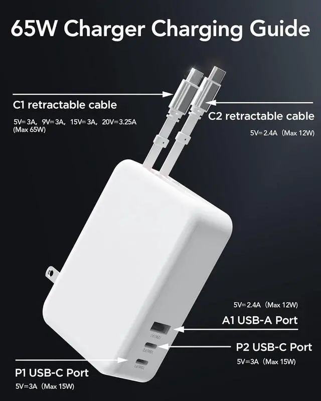 Alt view image 4 of 7 - 65W for MacBook Pro Charger 5-in-1 Retractable Wall Charger Plug for iPhone 17 Dual 3.94 ft PD USB C Cable&3 Ports Fast Charging Block for Mac Book Pro/Air M1 M2 M3 M4 iPad Pro Galaxy Pixel