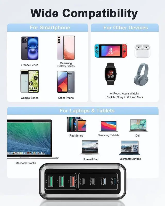 Alt view image 6 of 6 - USB C Charger Block 200W 7-Ports GaN Fast Charging Station Hub 65W USBC Charger PD Laptop Charger MutilPort Wall Plug Power Adapter for MacBook Pro/Air  iPhone 16/15/14 iPad Steam Deck