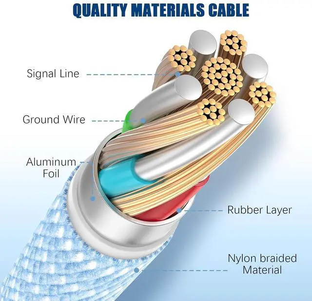Alt view image 5 of 7 - USB C to C Fast Charger Cable 10ft 60W Long Fast Charge Type C to C Charging Cord Wire for  iPhone 17 Pro Max/17 Air/16 Pro Max/15 Plus iPad Pro 12.9/11 inch/Mini/Air 5/4th MacBook -Blue