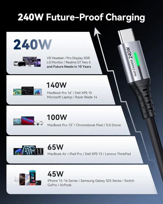 Alt view image 3 of 7 - USB C to USB C Cable 240W Fast Charging [6.6ft 2-Pack] Type C Charger Cord Braided USBC Phone Charger Cable for iPhone 17 16 15 Pro Max  S25 S24 Laptops MacBook iPad Air Switch etc.