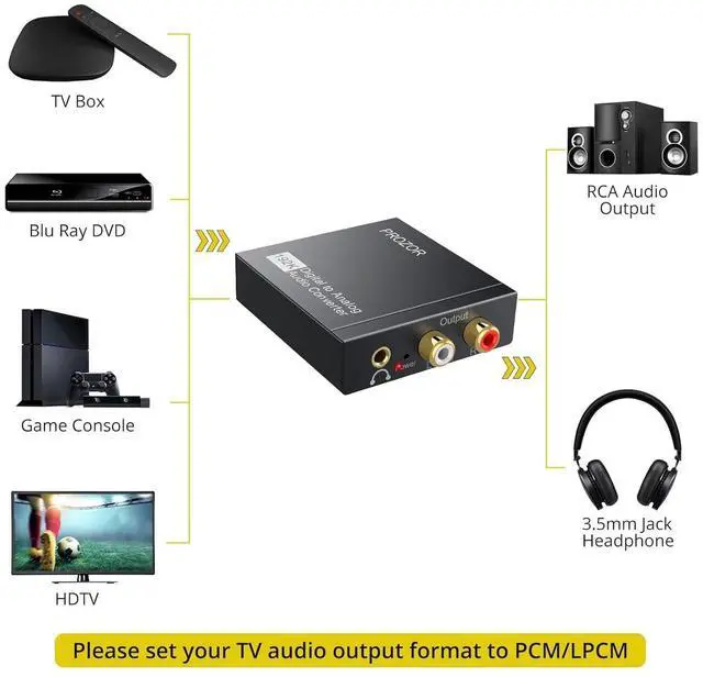 Alt view image 2 of 7 - 192KHz Digital to Analog Audio Converter DAC Digital SPDIF Optical to Analog L/R RCA Converter Toslink Optical to 3.5mm Jack Adapter for PS3 HD DVD PS4 Amp  TV Home Cinema
