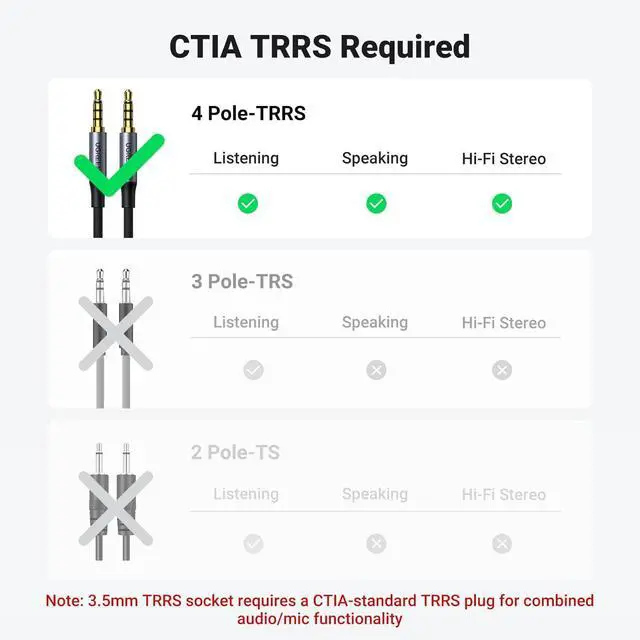 Alt view image 4 of 7 - Headphone Splitter for Computer 3.5mm Female to 2 Dual 3.5mm Male Braided Audio Splitter Cable Microphone Stereo Jack Earphones Port Cord Gaming Headset to PC Laptop Adapter Black