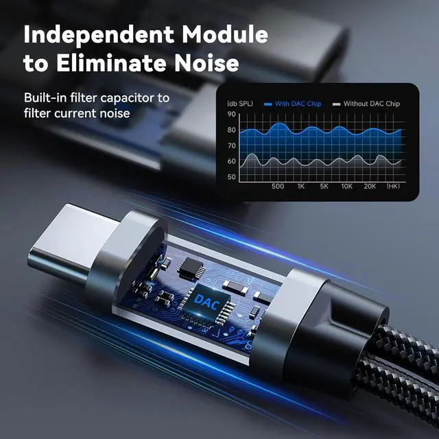 Alt view image 3 of 7 - USB Type C to 3.5mm Headphone and Charger Adapter 2 in 1 USB C to Aux Audio Jack Hi-Res DAC with Charging for Earphones Compatible with  Galaxy S25/S24/S23/S22+ (USB-3.5MM 1Pack)