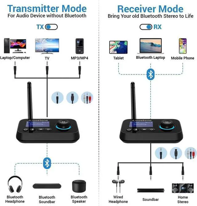 Alt view image 2 of 7 - Bluetooth Transmitter Receiver 3-in-1 Bluetooth 5.3 Audio Adapter for 2 Headphones with Bypass Volume Control ON/Off Switch LCD Display 3.5mm Aux/Optical/RCA for Home Stereo TV Speaker PC